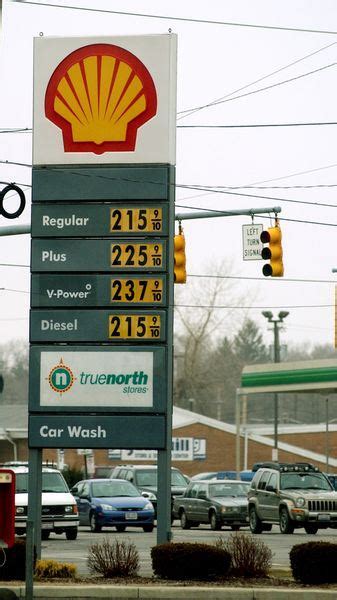 Gas Prices In Toledo